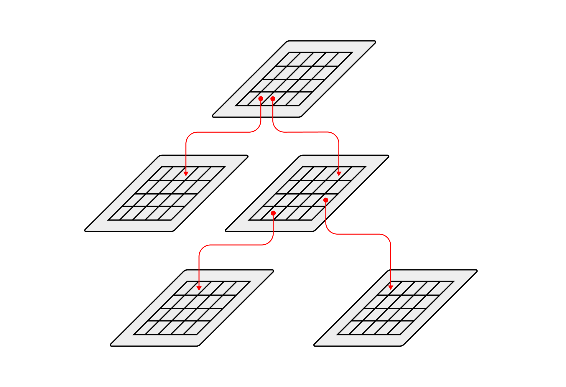 Иерархичность мультиагентных систем